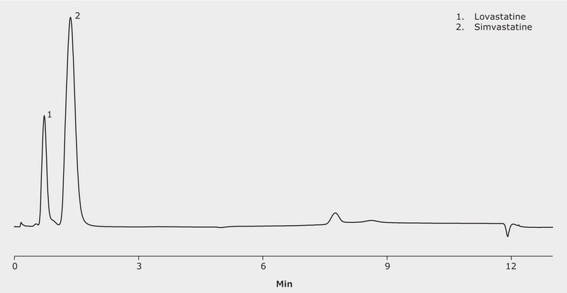 HPLC Analysis of Simvastatine USP on Chromolith® Performance Flash 25-4.6mm application for HPLC