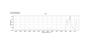 Cerium(III) sulfate ≥99.99% trace metals basis