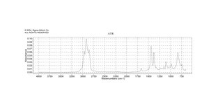 Squalene analytical standard