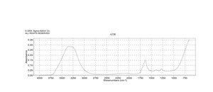 Acetic acid 99.8%, anhydrous