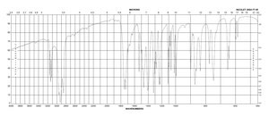 1,1′-羰基二咪唑 reagent grade