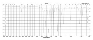 2,3,4,5,6-Pentafluorobenzaldehyde 98%