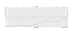 Bathocuproinedisulfonic acid disodium salt for spectrophotometric det. of Cu, Fe