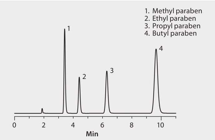 HPLC Analysis of Paraben Preservatives on Discovery&#174; C8 application for HPLC