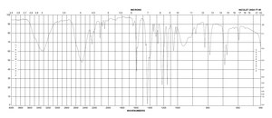 p-Cresol-d8 ≥98 atom % D, ≥98% (CP)
