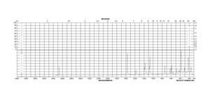 4-溴苯磺酰氯 98%