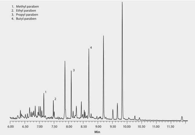 GC Analysis of Parabens in Waste Water Effluent on SLB®-5ms after SPME using 85 μm Polyacrylate Fiber application for SPME, suitable for GC