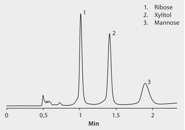 HPLC Analysis of Monosaccharides Ribose, Xylitol, and Mannose on Chromolith® NH2 application for HPLC