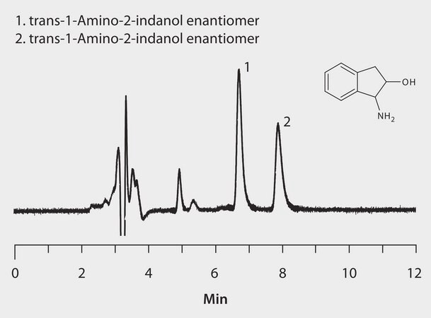 HPLC Analysis of trans-1-Amino-2-Indanol Enantiomers on LARIHC™ CF6-P application for HPLC