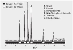 Supelco® Solvent Recovery System SRS-3000
