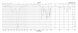 HEPES sodium salt ≥99.0% (titration)