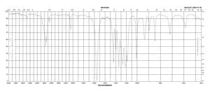 Methyl cyanoacetate 99%