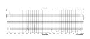 1-硫代-β-D-葡萄糖四乙酸酯 97%
