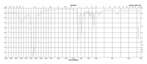 5α-Cholestan-3β-ol ≥95%