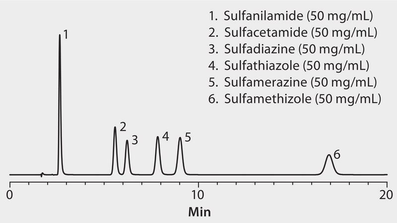 HPLC Analysis of Antibiotic Sulfa Drugs on Ascentis® RP-Amide application for HPLC