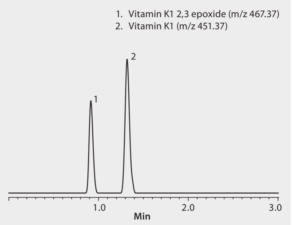 UHPLC/MS Analysis of Vitamin K1 and Related Compound on Ascentis® Express C18 application for UHPLC