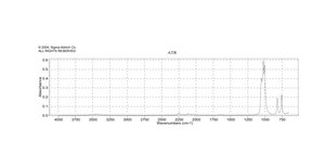 Dimethyl sulfoxide-d6 99.9 atom % D