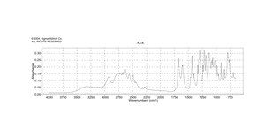 4-氧代-3-哌啶羧酸甲酯 盐酸盐 97%