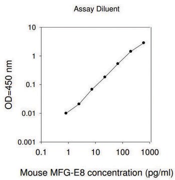 小鼠 MFG-E8 ELISA 试剂盒 for serum, plasma and cell culture supernatant