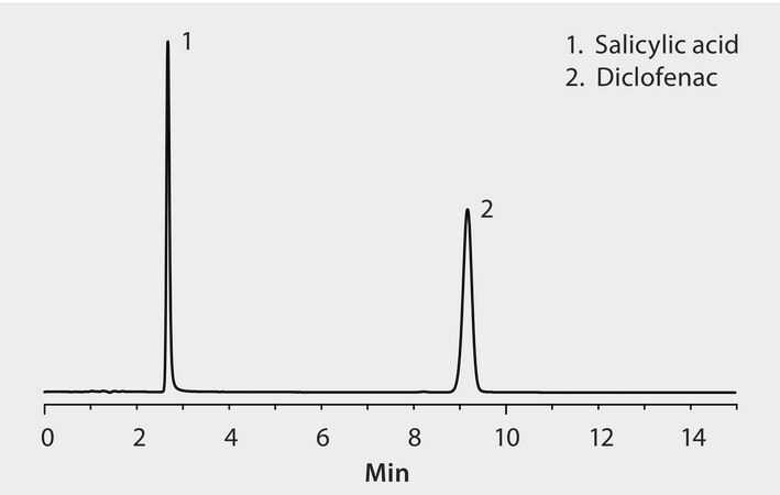 HPLC Analysis of Diclofenac and Salicylic Acid on Ascentis® C18 application for HPLC