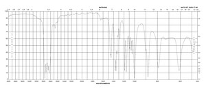 四(二乙基胺基)钛(IV) 99.999% trace metals basis