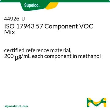 ISO 17943 57 Component VOC Mix certified reference material, 200&#160;&#956;g/mL each component in methanol