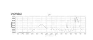 磷酸铵 二元 ≥99.99% trace metals basis