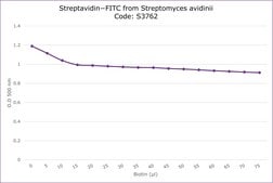 Streptavidin−FITC from Streptomyces avidinii essentially salt-free, lyophilized powder, ≥5 units/mg protein