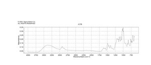 Ponceau BS Dye content ≥55 %