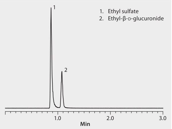 LC/MS Analysis of Ethanol Metabolites Ethyl Sulfate and Ethyl-&#946;-D-Glucuronide on Ascentis&#174; Express RP-Amide application for LC-MS