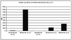 抗-三甲基组蛋白 H3（Lys27）抗体 from rabbit, purified by affinity chromatography