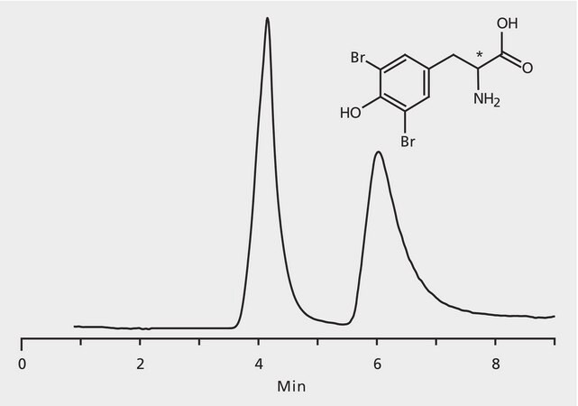HPLC Analysis of 3,5-Dibromo-p-Tyrosine Enantiomers on Astec® CHIROBIOTIC® T application for HPLC