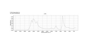 氯化铵 99.998% trace metals basis