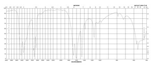 尿素-15N2 5 atom % 15N, 99% (CP)