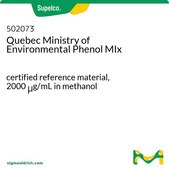Quebec Ministry of Environmental Phenol MIx certified reference material, 2000 μg/mL in methanol