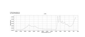 细胞色素 C 来源于马心脏 ≥95% (SDS-PAGE)