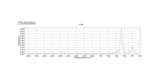 PSS-(3-巯基)丙基-七异丁基取代