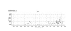 Hydroquinidine 95%