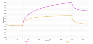 Anti-CD200 Antibody, clone 1F7 ZooMAb® Rabbit Monoclonal recombinant, expressed in HEK 293 cells