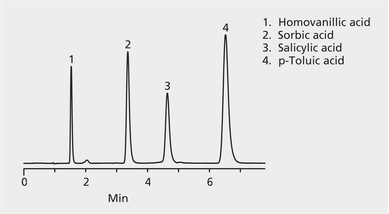 HPLC Analysis of Organic Acids on Discovery® C18 application for HPLC