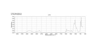 cis-4-Benzyloxy-2-buten-1-ol ≥95%