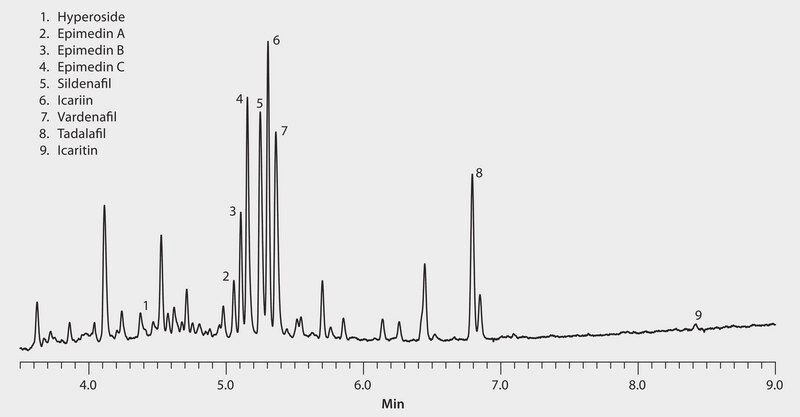 HPLC Analysis of Horny Goat Weed Extract Adulterated with Erectile Dysfunction Drugs on Ascentis® Express Phenyl-Hexyl application for HPLC