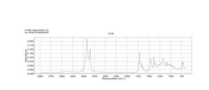 无羁萜 technical grade