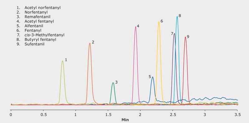 LC/MS/MS Analysis of Fentanyl and Fentanyl Analogs on Ascentis® Express Biphenyl application for LC-MS
