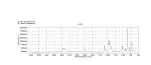 2,4,6-三甲基苯乙腈 97%