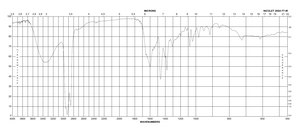 Sodium glycocholate hydrate ≥95% (HPLC)