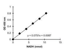 磷酸葡萄糖异构酶检测试剂盒 sufficient for 100 colorimetric&nbsp;tests