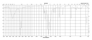 Magnesium acetylacetonate dihydrate 98%