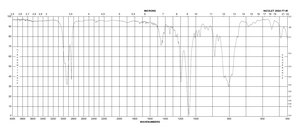三甲氧基[2-(7-氧杂二环[4.1.0]庚-3-基)乙基]硅烷 98%