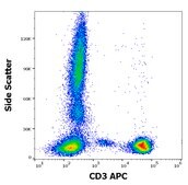 Monoclonal Anti-CD3 APC produced in mouse